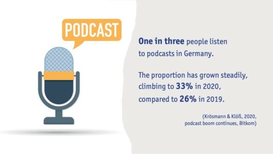 Usage of podcasts in Germany