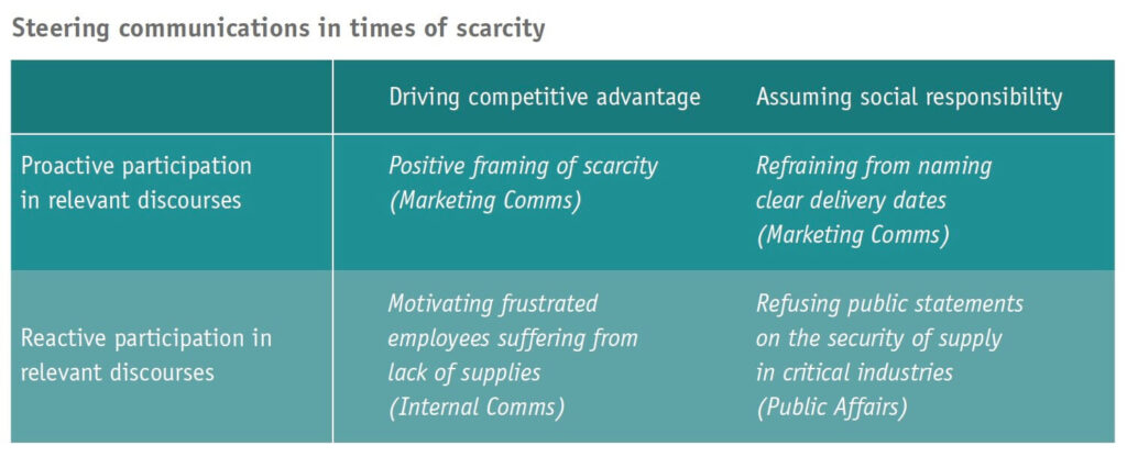 Steering communications in times of scarcity